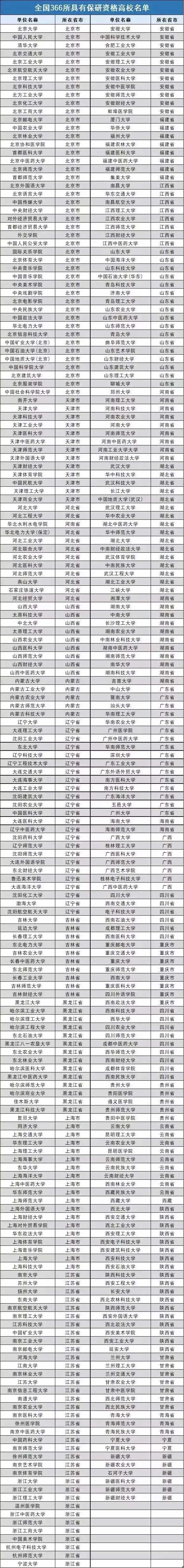 保研资格高校名单.jpg