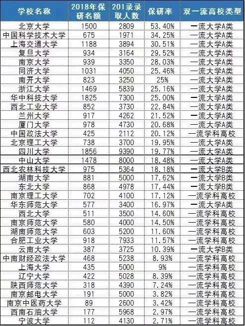 2018年高校保研率排行榜.jpg