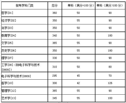 学术学位.jpg