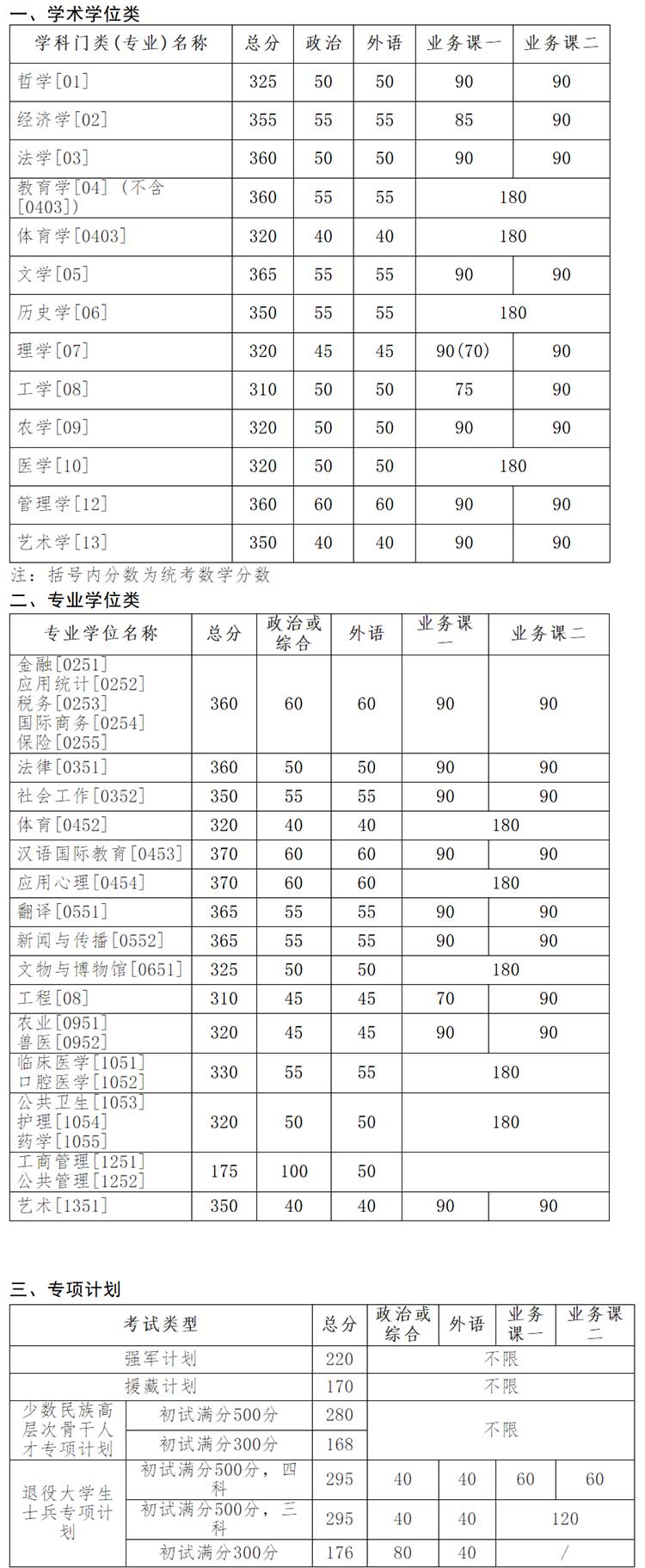 吉林大学2020考研复试分数线.jpg