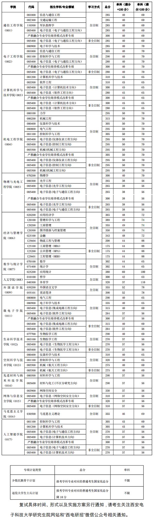 考研复试分数线.jpg