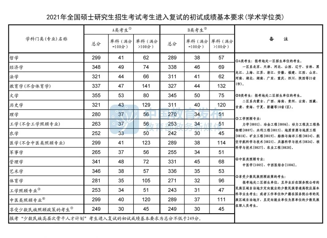 学术学位类.webp.jpg