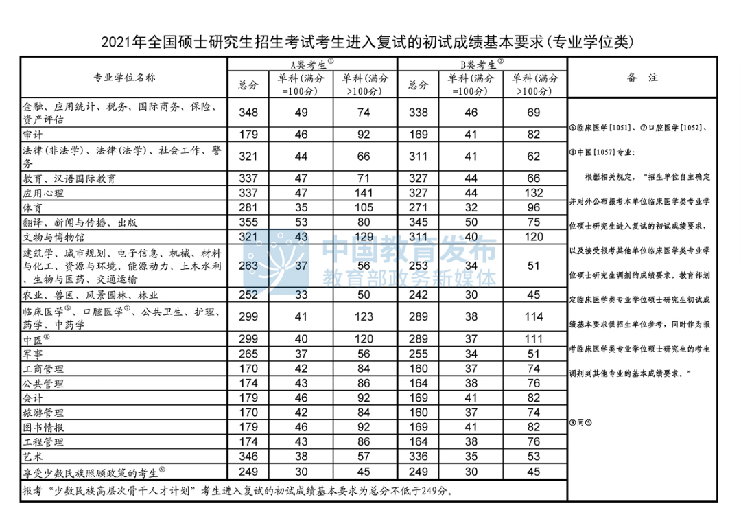 专业学位类.png