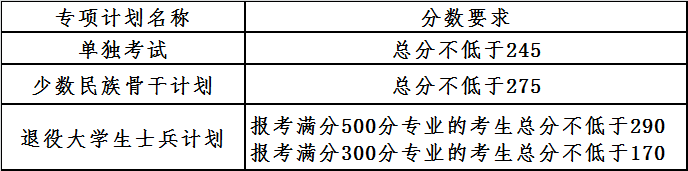 专项计划.png