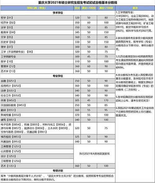 分数线.jpg