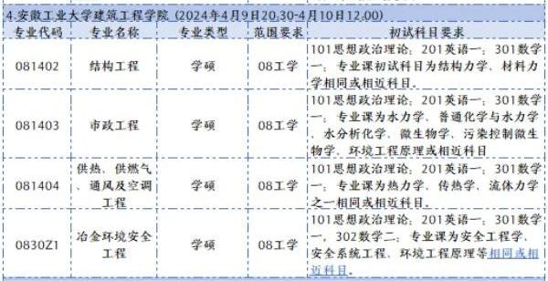 【今日】24考研🉑调剂整理汇总版！_2_海天考研_来自小红书网页版.jpg