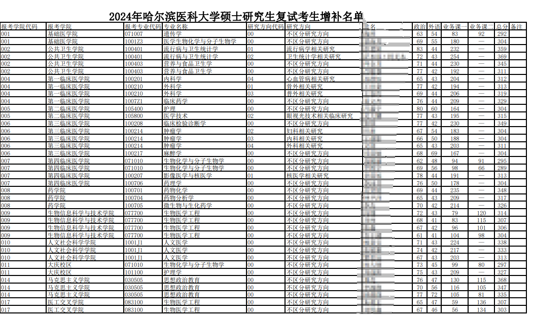 哈尔滨医科大学.png