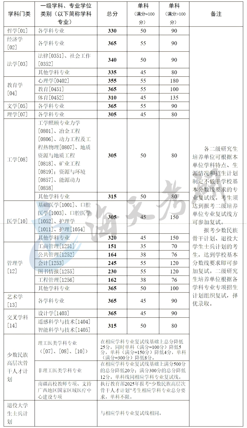 中南大学.png 中南大学.png
