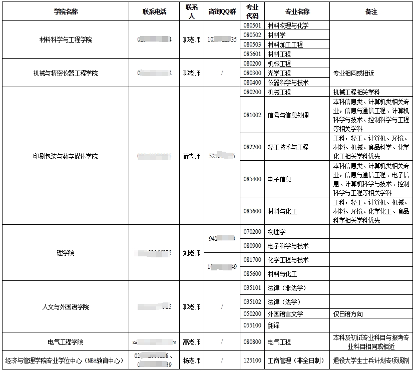 西安理工大学.png 西安理工大学.png